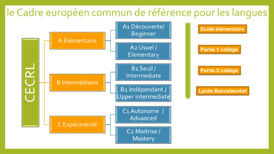 Isère Solution Formation CECRL
